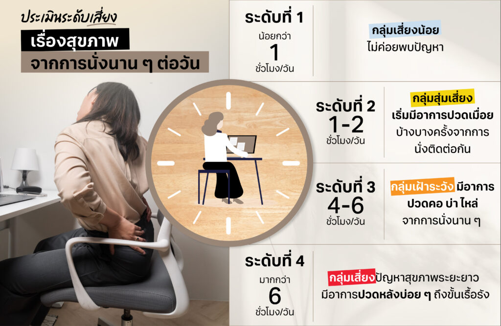 ประเมินระดับเสี่ยงเรื่องสุขภาพจากพฤติกรรมการนั่งนาน