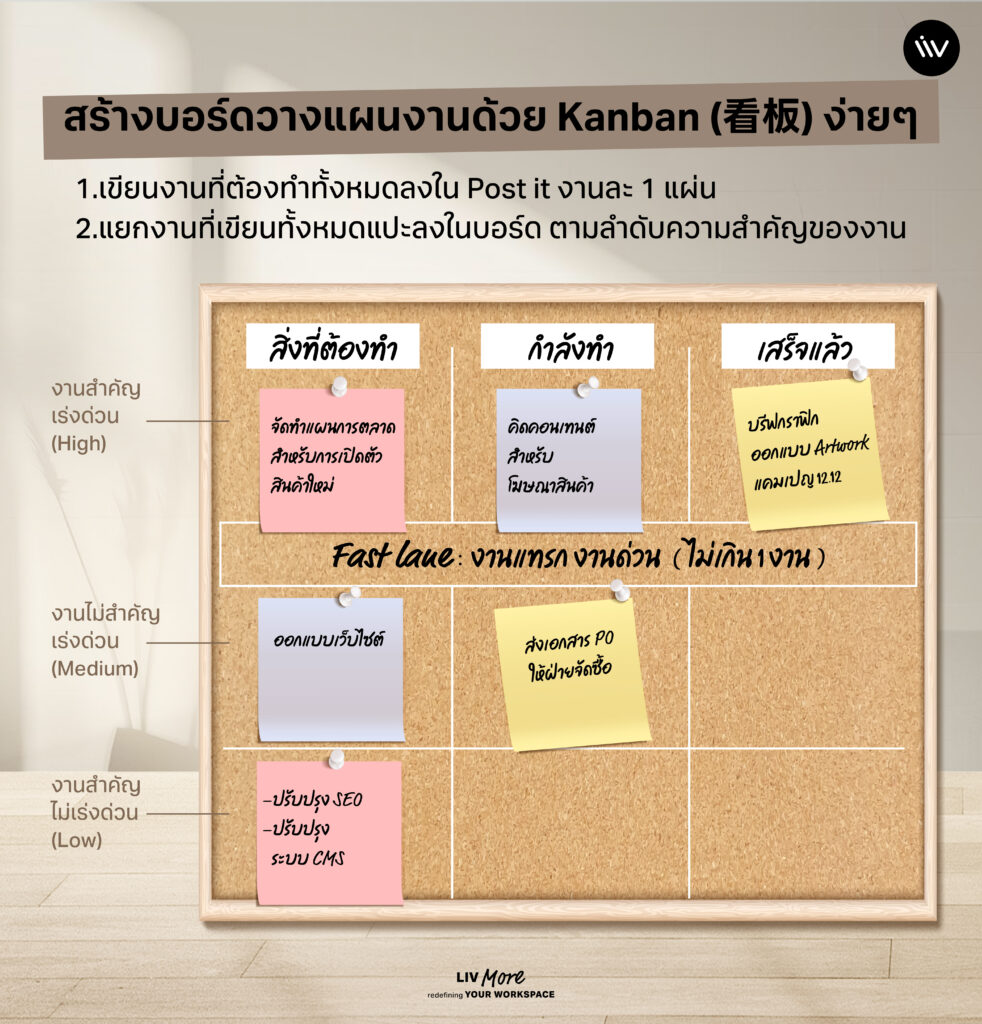 สร้างบอร์ดวางแผนงาน To-do-list ด้วย Kanban แบบญี่ปุ่นง่ายๆ