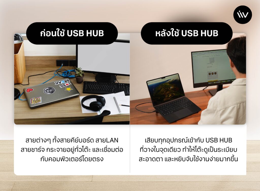 ความสำคัญของ USB Hub และความแตกต่างระหว่างก่อนและหลังใช้ที่ช่วยให้โต๊ะทำงานดูเป็นระเบียบมากขึ้น