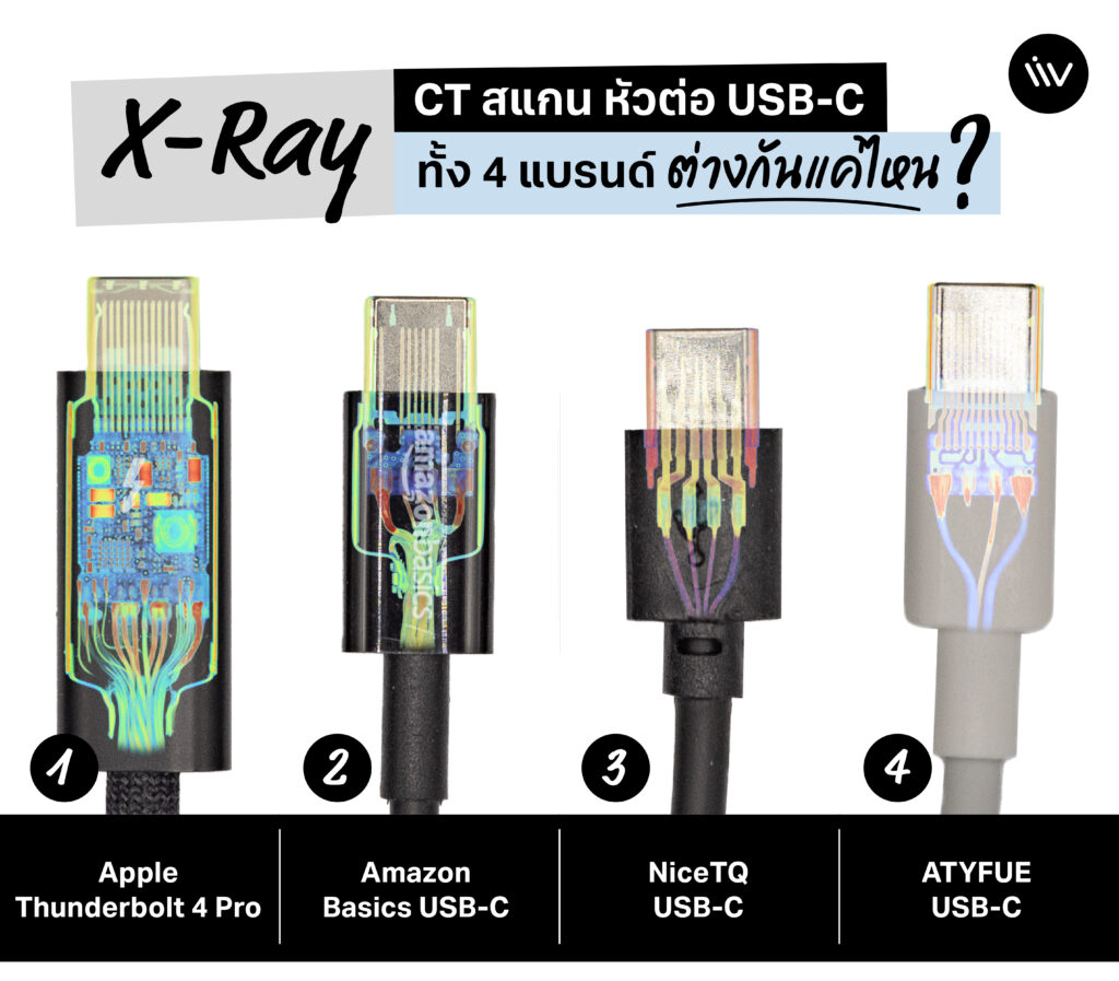 สาย USB Type-C แต่ละแบบก็มีความแตกต่างกันในเรื่องของฟังก์ชันการใช้งานและความเข้ากันได้กับอุปกรณ์