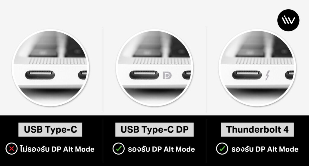 พอร์ต USB Type-C DP แบบรองรับจอเสริมได้ เทียบวิธีเช็คเบื้องต้นง่ายๆ ดูได้ตามนี้