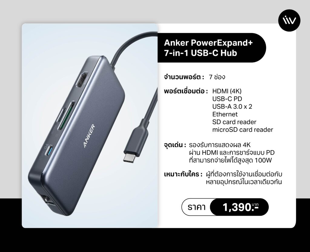 Anker รุ่นนี้เป็นตัวเลือกสำหรับผู้ที่ใช้งานแล็ปท็อปที่มีพอร์ต USB-C โดยเฉพาะ MacBook
