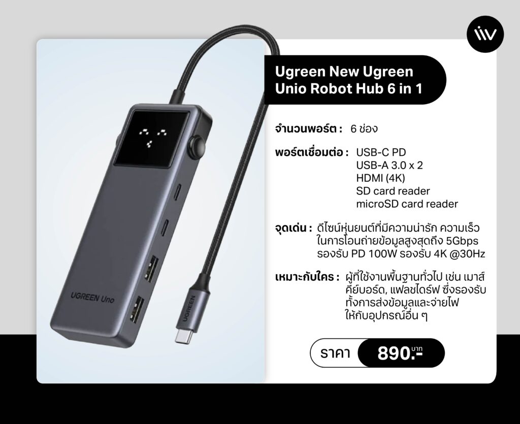 Ugreen USB Hub สำหรับ Laptop ที่มี USB-C สามารถถ่ายโอนข้อมูลพร้อมกับชาร์จไฟไปในตัวได้