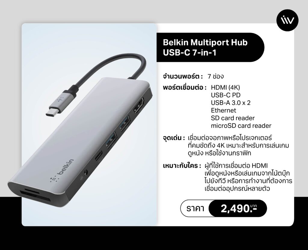 จุดเด่นของ Belkin Multiport Hub รุ่นนี้คือ พอร์ต HDMI ที่รองรับความละเอียด 4K และพอร์ต USB-C PD 3.0