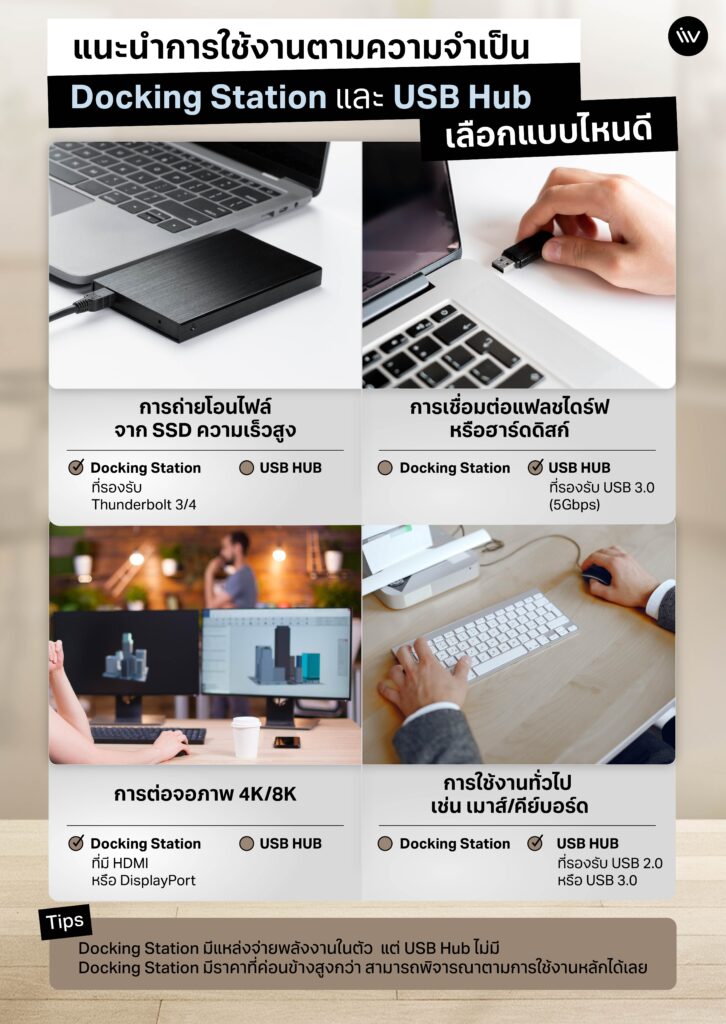 แนะนำการใช้งาน Docking Station และ USB Hub เลือกตามการใช้งานที่เหมาะสม
