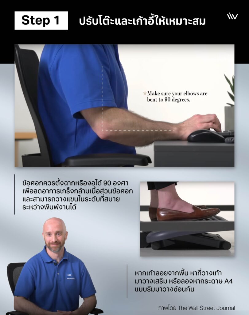 วิธีจัดโต๊ะทำงานขั้นตอนที่ 1: เริ่มต้นจากปรับโต๊ะและเก้าอี้ให้เหมาะสม​
