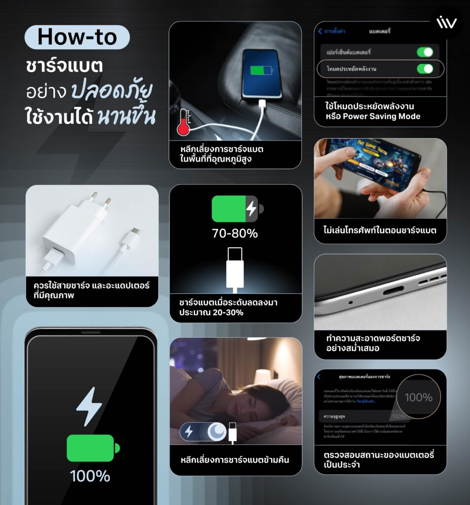 มาดูต้นตอสาเหตุของปัญหาแบตเตอรี่หมดเร็ว เกิดจากอะไร พร้อมกับวิธีแก้ปัญหา