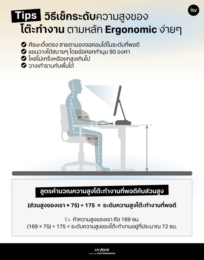วิธีเช็คระดับความสูงของโต๊ะทำงานตามหลัก Ergonomic ง่ายๆ