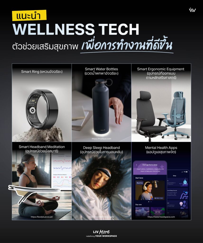 แนะนำอุปกรณ์ Wellness Tech ตัวช่วยเสริมสุขภาพเพื่อการทำงานที่ดีขึ้น มีอะไรบ้าง?