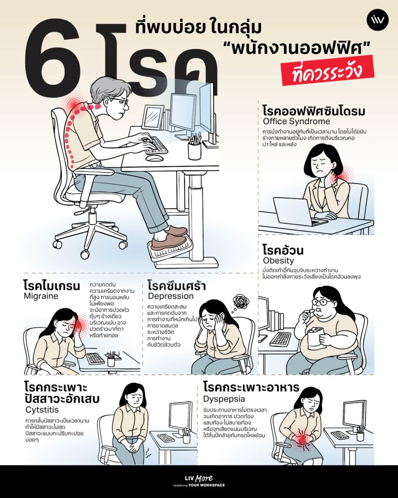 โรคยอดฮิตที่พนักงานออฟฟิศมักพบเจอบ่อยมีโรคอะไรบ้าง พร้อมวิธีป้องกัน